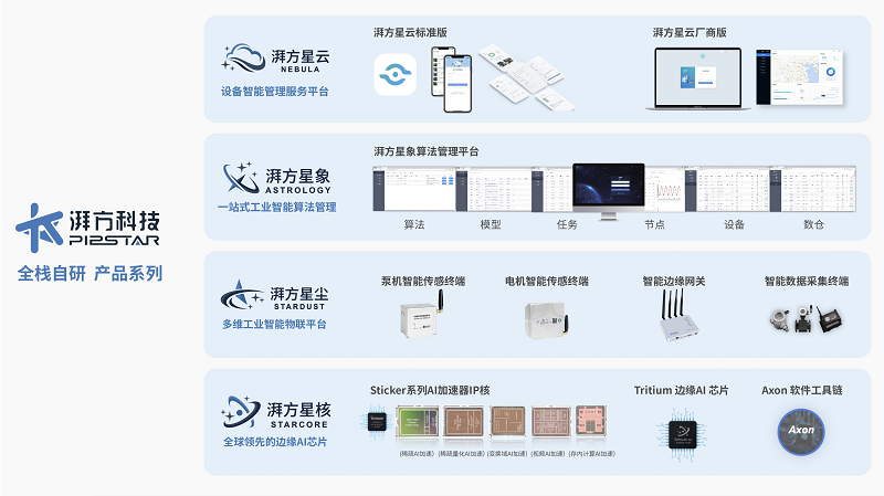 图片-产品矩阵最新版.png